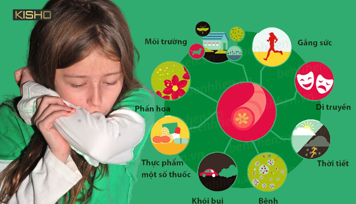 nguyen-nhan-gay-benh-hen-suyen-o-tre-la-do-dau (1)